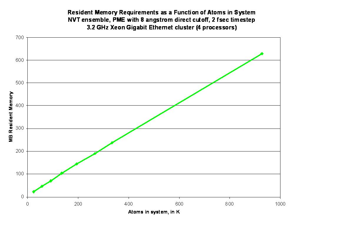 pmemd_memory_requirements.jpg